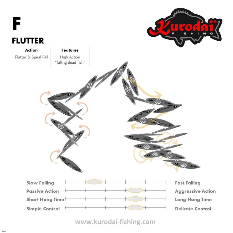 Slow Pitch Jigging Flutter Kurodai - Handling your leaf shape